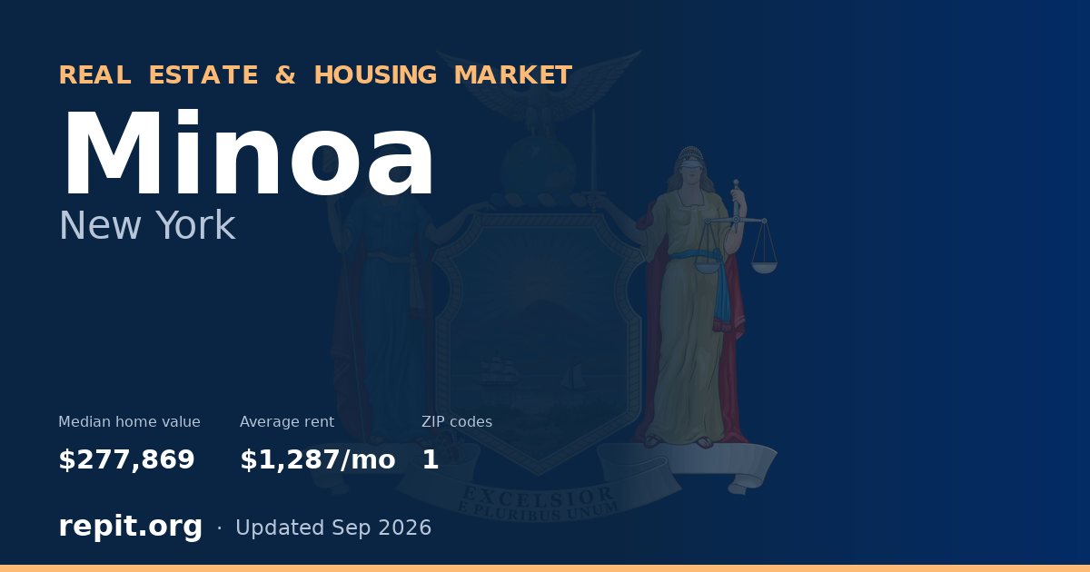 Minoa, NY real estate and housing market — median home value $277,869, average rent $1,287/mo, 1 ZIP code