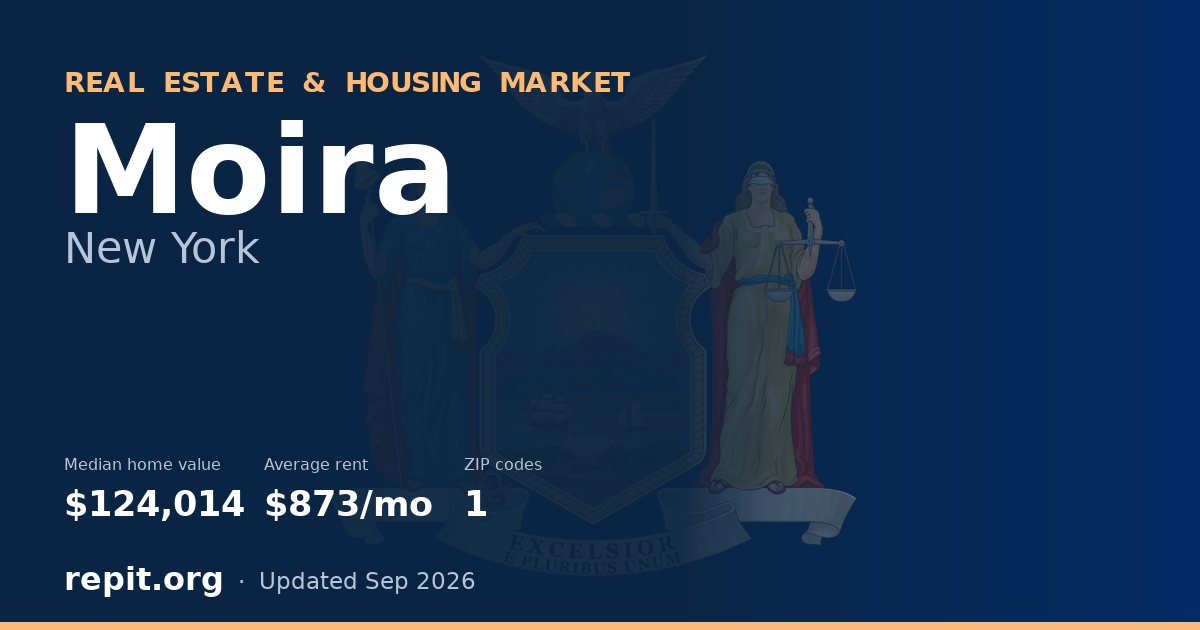 Moira, NY real estate and housing market — median home value $124,014, average rent $873/mo, 1 ZIP code