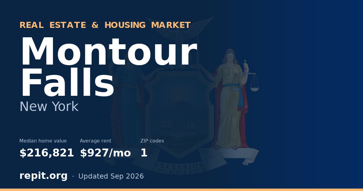 Montour Falls, NY real estate and housing market — median home value $216,821, average rent $927/mo, 1 ZIP code