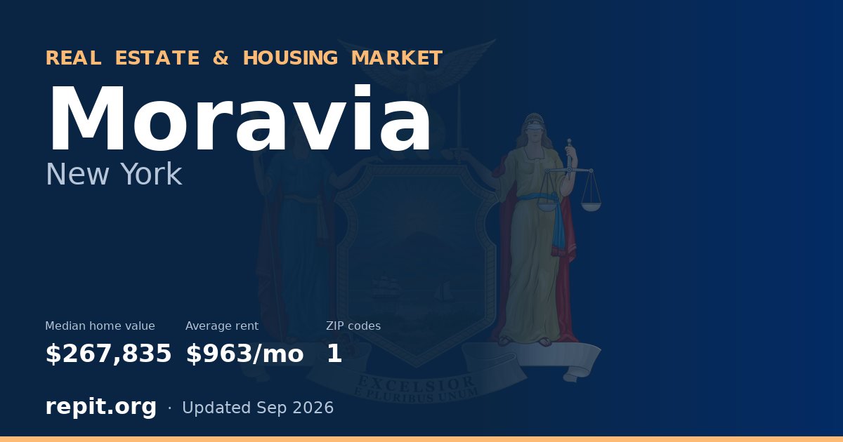 Moravia, NY real estate and housing market — median home value $267,835, average rent $963/mo, 1 ZIP code