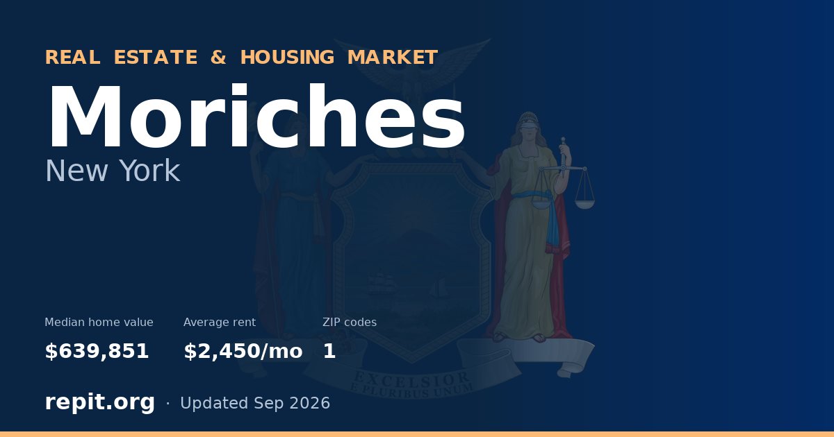 Moriches, NY real estate and housing market — median home value $639,851, average rent $2,450/mo, 1 ZIP code