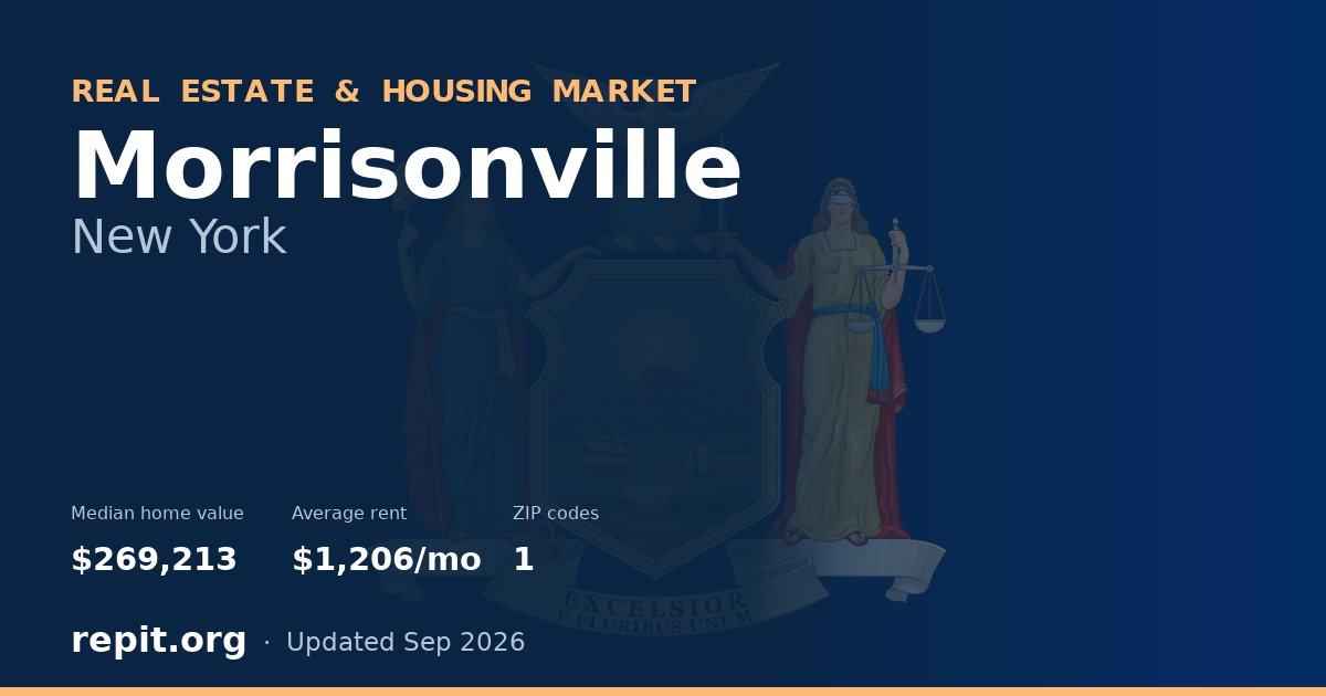 Morrisonville, NY real estate and housing market — median home value $269,213, average rent $1,206/mo, 1 ZIP code