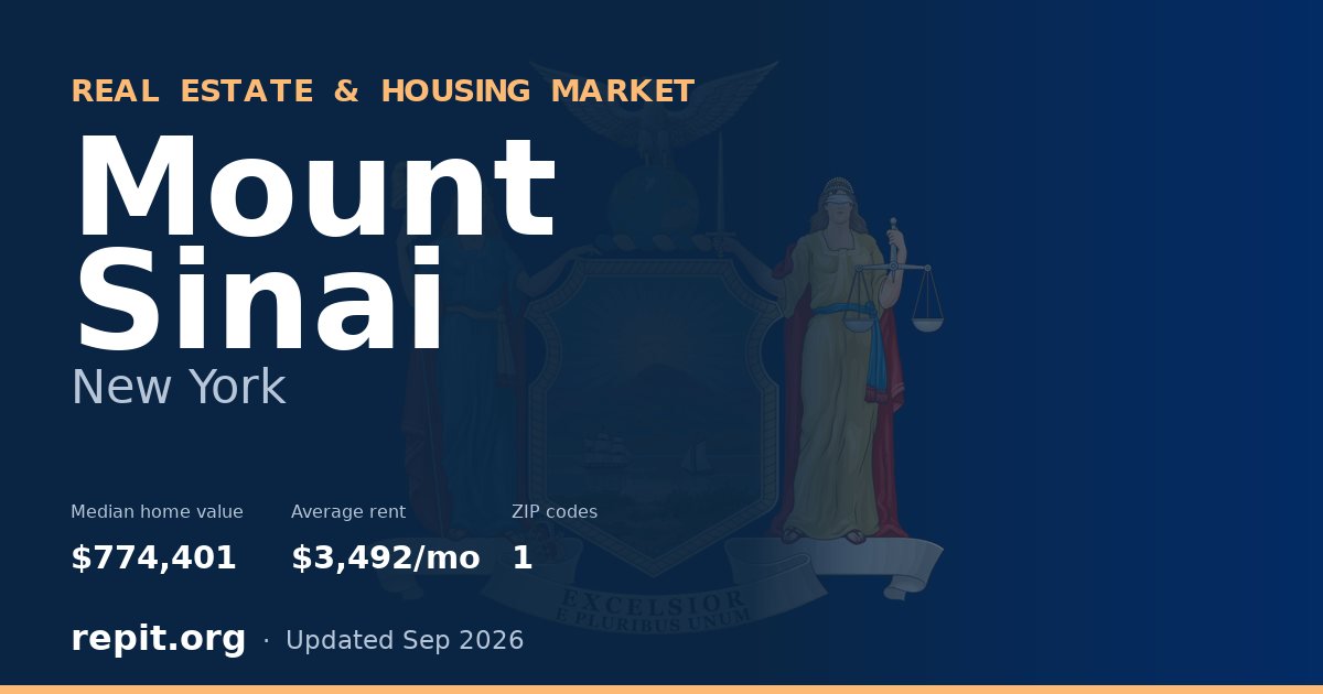 Mount Sinai, NY real estate and housing market — median home value $774,401, average rent $3,492/mo, 1 ZIP code