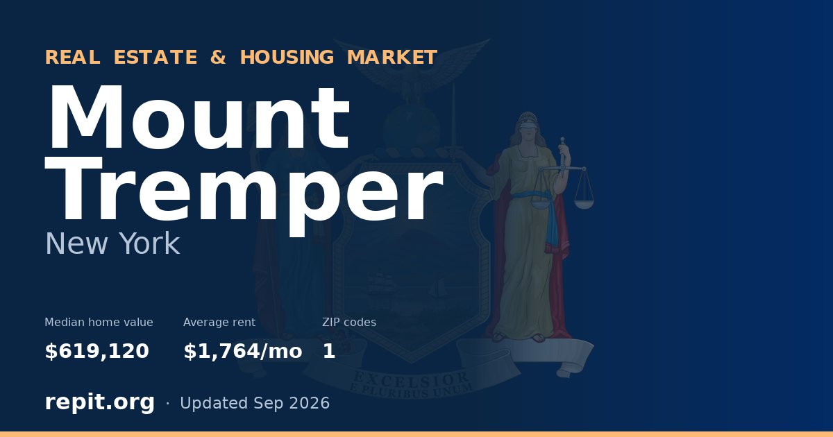 Mount Tremper, NY real estate and housing market — median home value $619,120, average rent $1,764/mo, 1 ZIP code