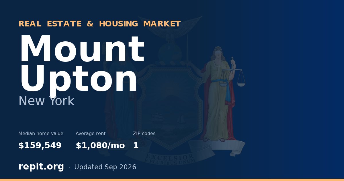 Mount Upton, NY real estate and housing market — median home value $159,549, average rent $1,080/mo, 1 ZIP code