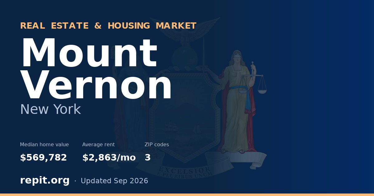Mount Vernon, NY real estate and housing market — median home value $569,782, average rent $2,863/mo, 3 ZIP codes