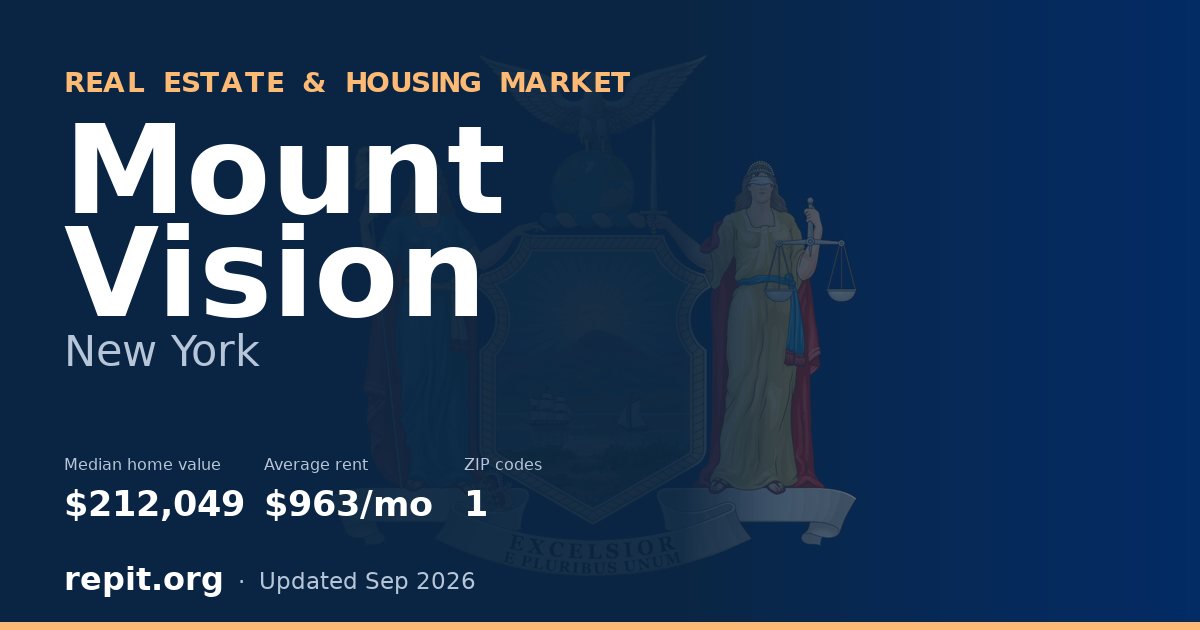 Mount Vision, NY real estate and housing market — median home value $212,049, average rent $963/mo, 1 ZIP code
