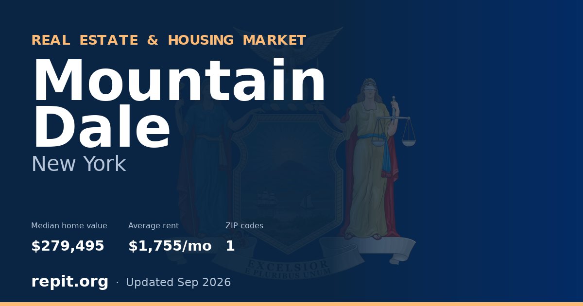 Mountain Dale, NY real estate and housing market — median home value $279,495, average rent $1,755/mo, 1 ZIP code