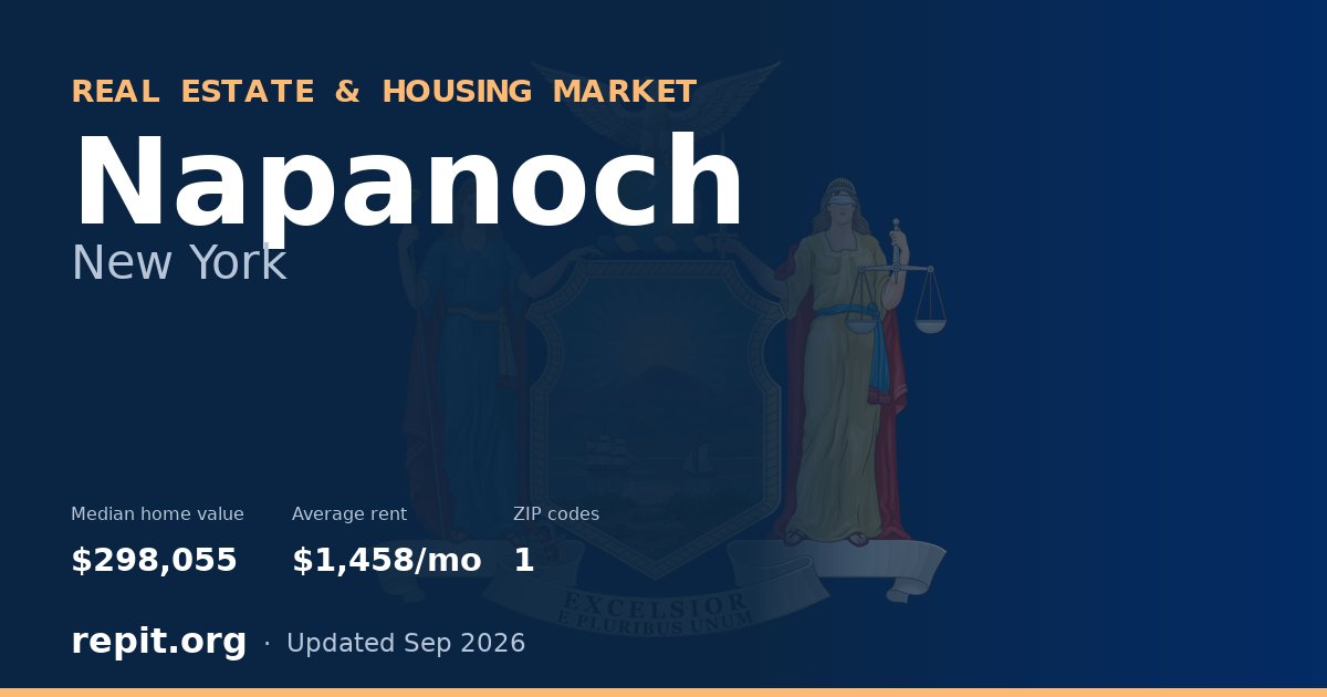 Napanoch, NY real estate and housing market — median home value $298,055, average rent $1,458/mo, 1 ZIP code