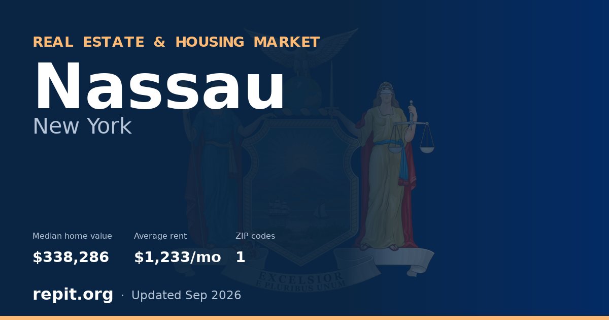 Nassau, NY real estate and housing market — median home value $338,286, average rent $1,233/mo, 1 ZIP code