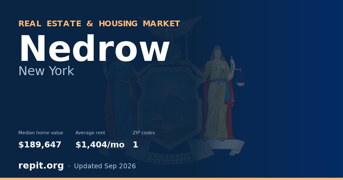 Nedrow, NY real estate and housing market — median home value $189,647, average rent $1,404/mo, 1 ZIP code