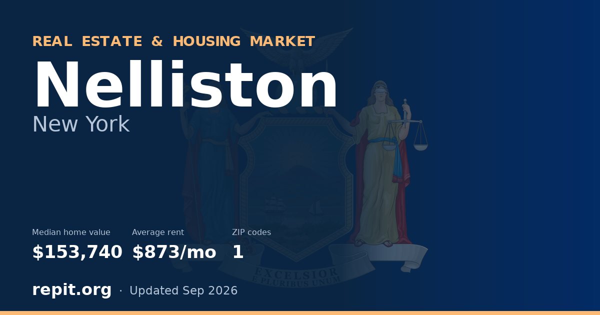Nelliston, NY real estate and housing market — median home value $153,740, average rent $873/mo, 1 ZIP code