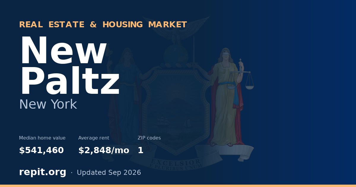 New Paltz, NY real estate and housing market — median home value $541,460, average rent $2,848/mo, 1 ZIP code