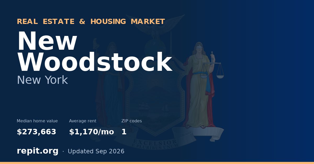New Woodstock, NY real estate and housing market — median home value $273,663, average rent $1,170/mo, 1 ZIP code