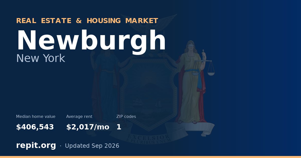 Newburgh, NY real estate and housing market — median home value $406,543, average rent $2,017/mo, 1 ZIP code