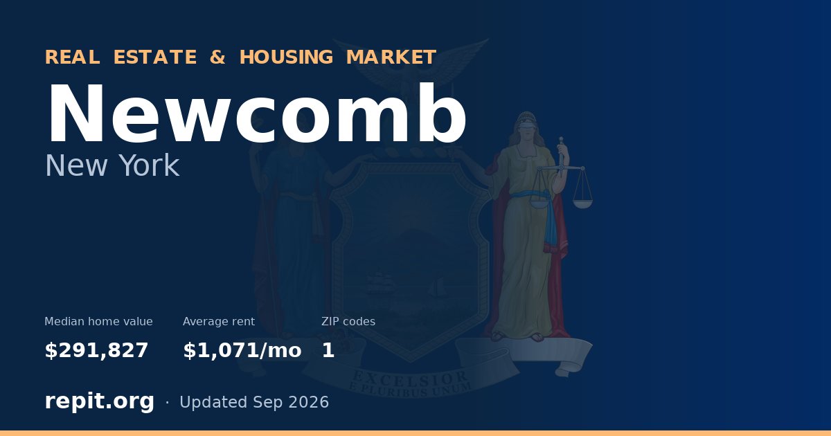 Newcomb, NY real estate and housing market — median home value $291,827, average rent $1,071/mo, 1 ZIP code