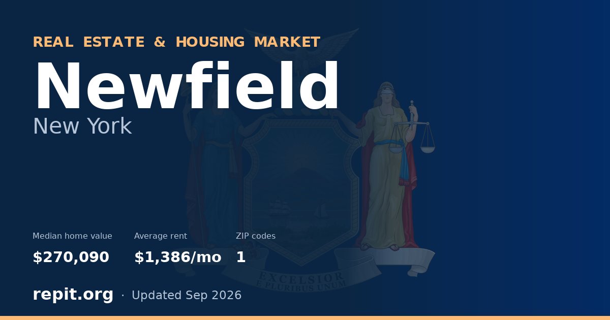 Newfield, NY real estate and housing market — median home value $270,090, average rent $1,386/mo, 1 ZIP code