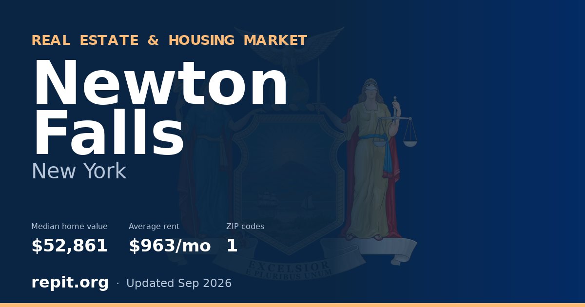 Newton Falls, NY real estate and housing market — median home value $52,861, average rent $963/mo, 1 ZIP code