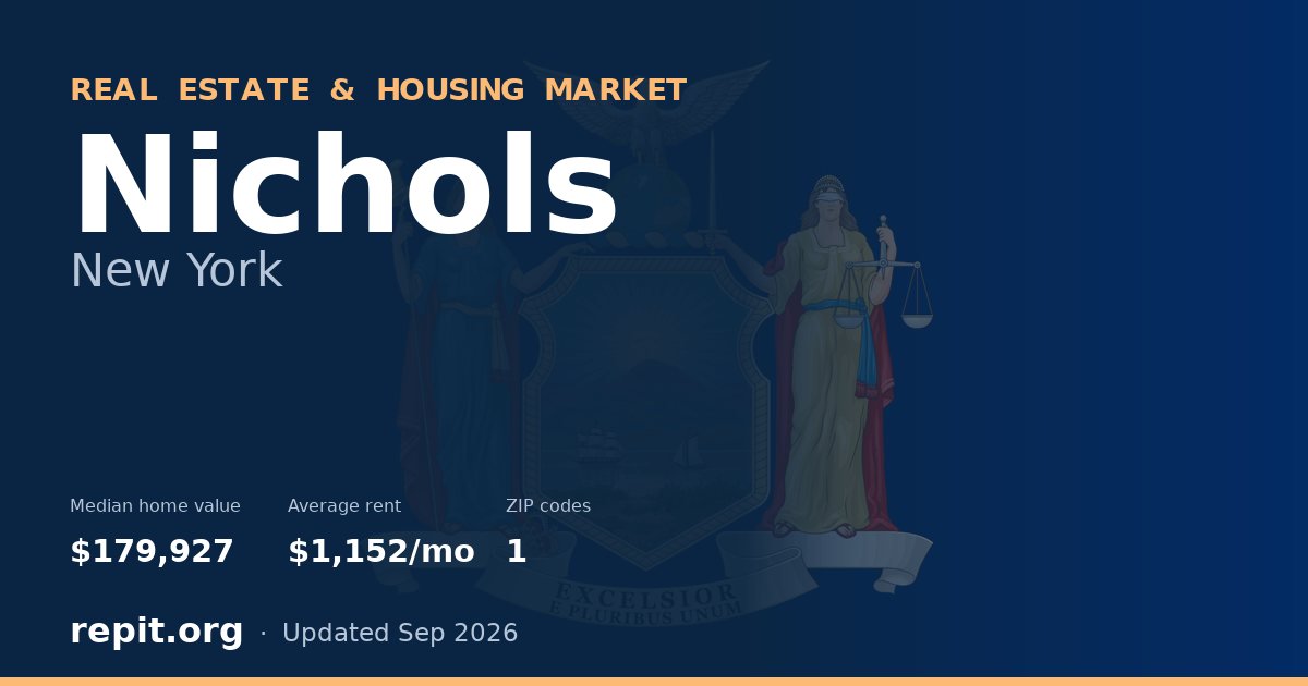Nichols, NY real estate and housing market — median home value $179,927, average rent $1,152/mo, 1 ZIP code