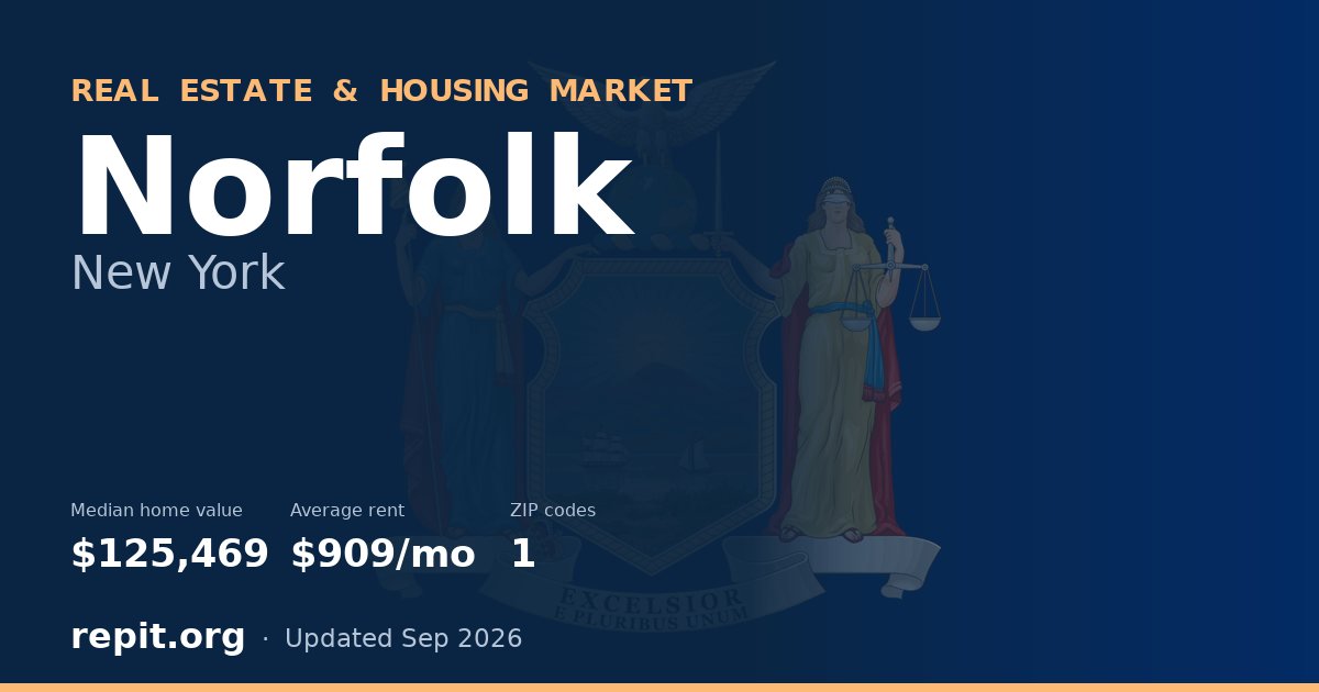 Norfolk, NY real estate and housing market — median home value $125,469, average rent $909/mo, 1 ZIP code