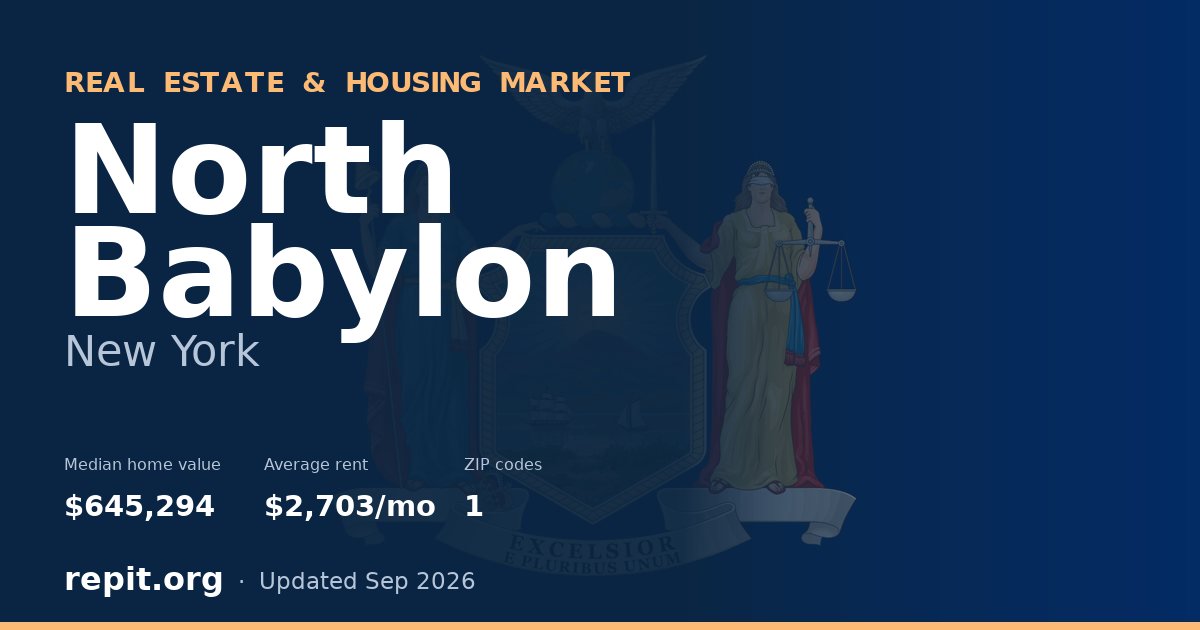 North Babylon, NY real estate and housing market — median home value $645,294, average rent $2,703/mo, 1 ZIP code
