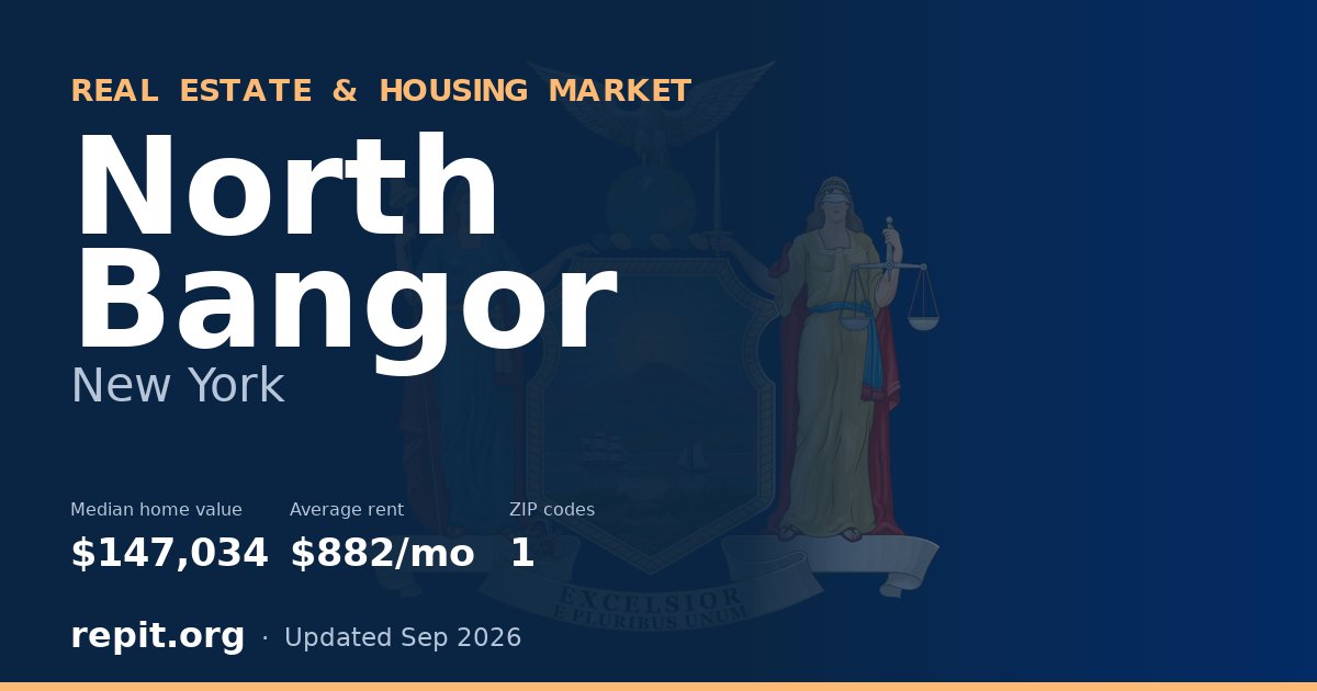 North Bangor, NY real estate and housing market — median home value $147,034, average rent $882/mo, 1 ZIP code