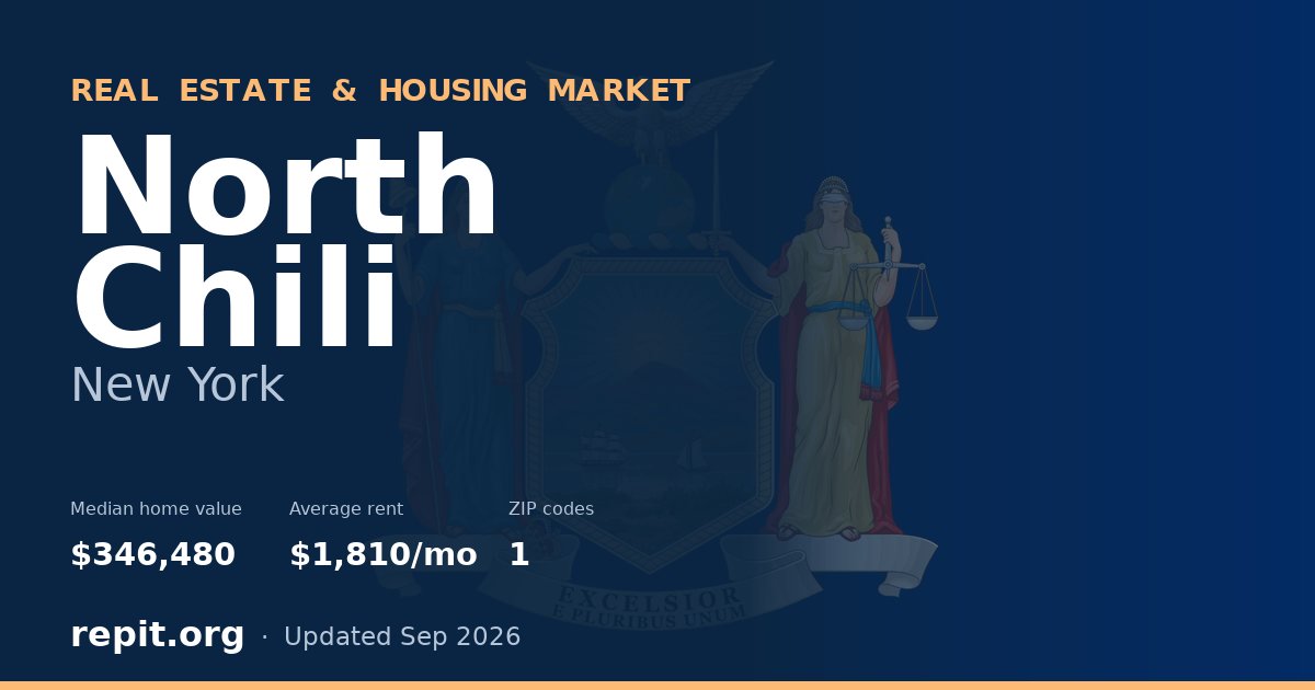 North Chili, NY real estate and housing market — median home value $346,480, average rent $1,810/mo, 1 ZIP code