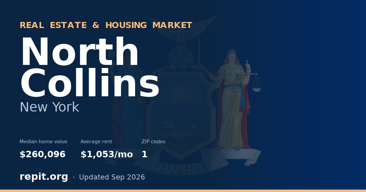 North Collins, NY real estate and housing market — median home value $260,096, average rent $1,053/mo, 1 ZIP code