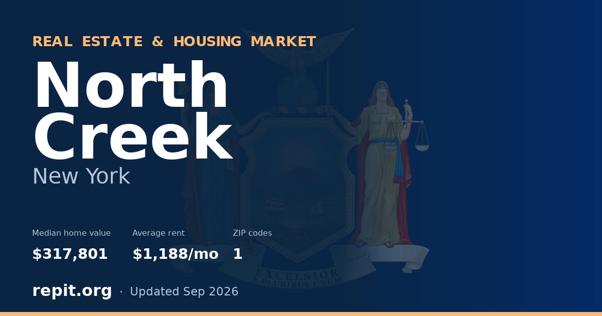 North Creek, NY real estate and housing market — median home value $317,801, average rent $1,188/mo, 1 ZIP code
