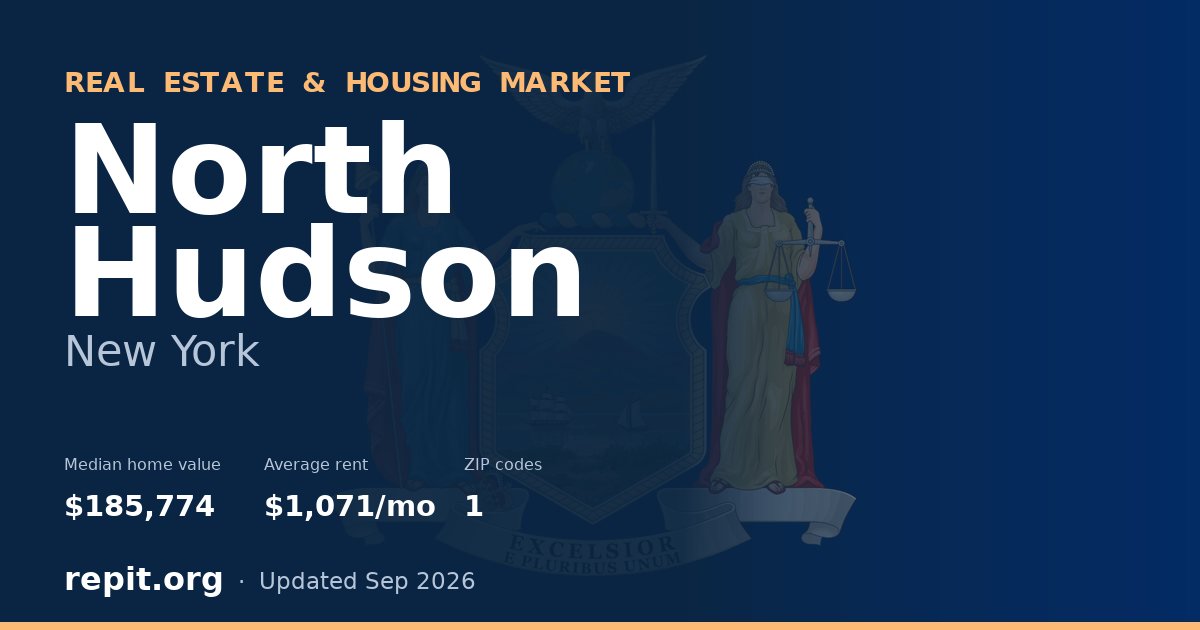 North Hudson, NY real estate and housing market — median home value $185,774, average rent $1,071/mo, 1 ZIP code