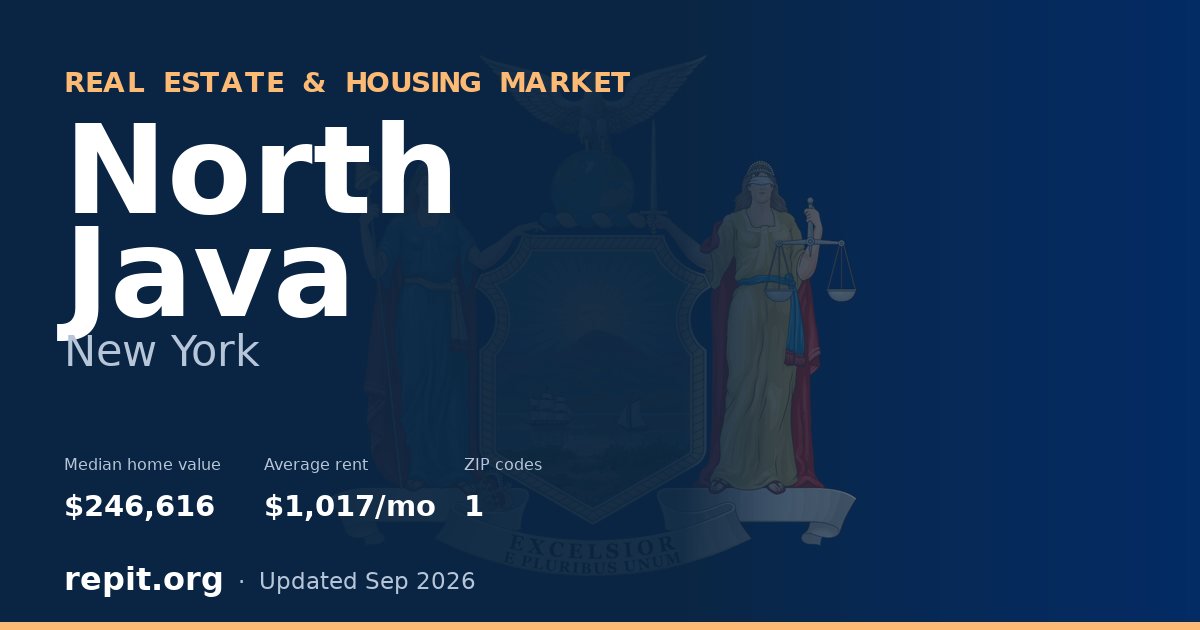 North Java, NY real estate and housing market — median home value $246,616, average rent $1,017/mo, 1 ZIP code