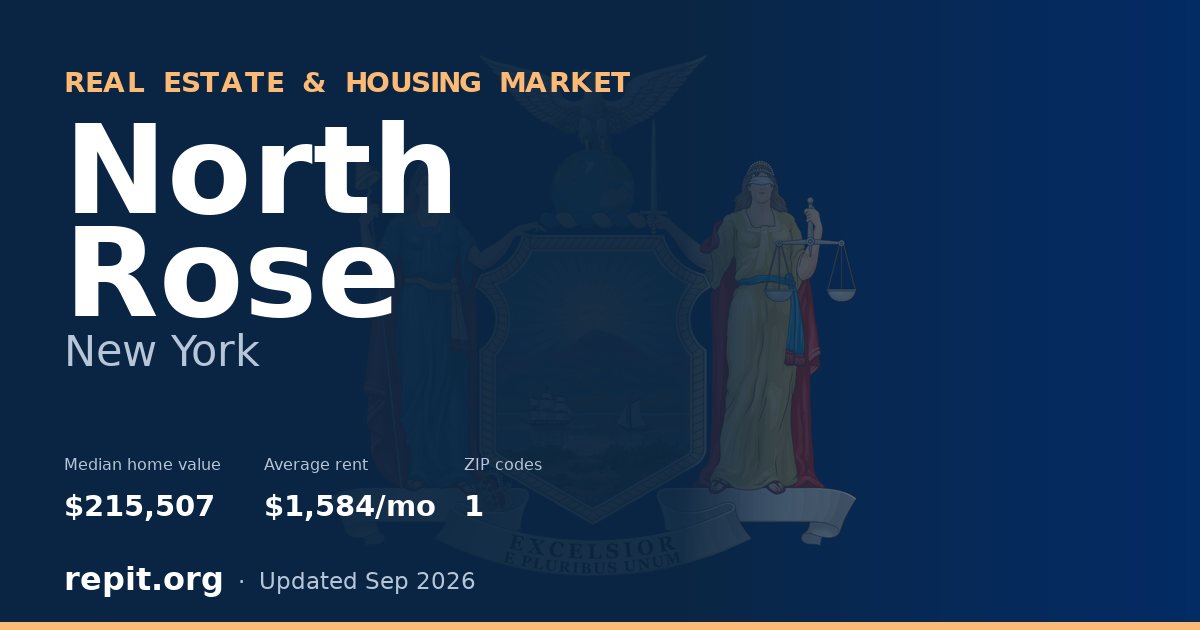 North Rose, NY real estate and housing market — median home value $215,507, average rent $1,584/mo, 1 ZIP code
