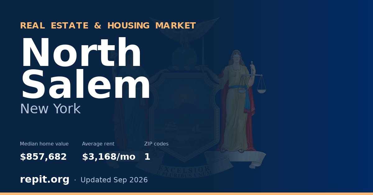 North Salem, NY real estate and housing market — median home value $857,682, average rent $3,168/mo, 1 ZIP code