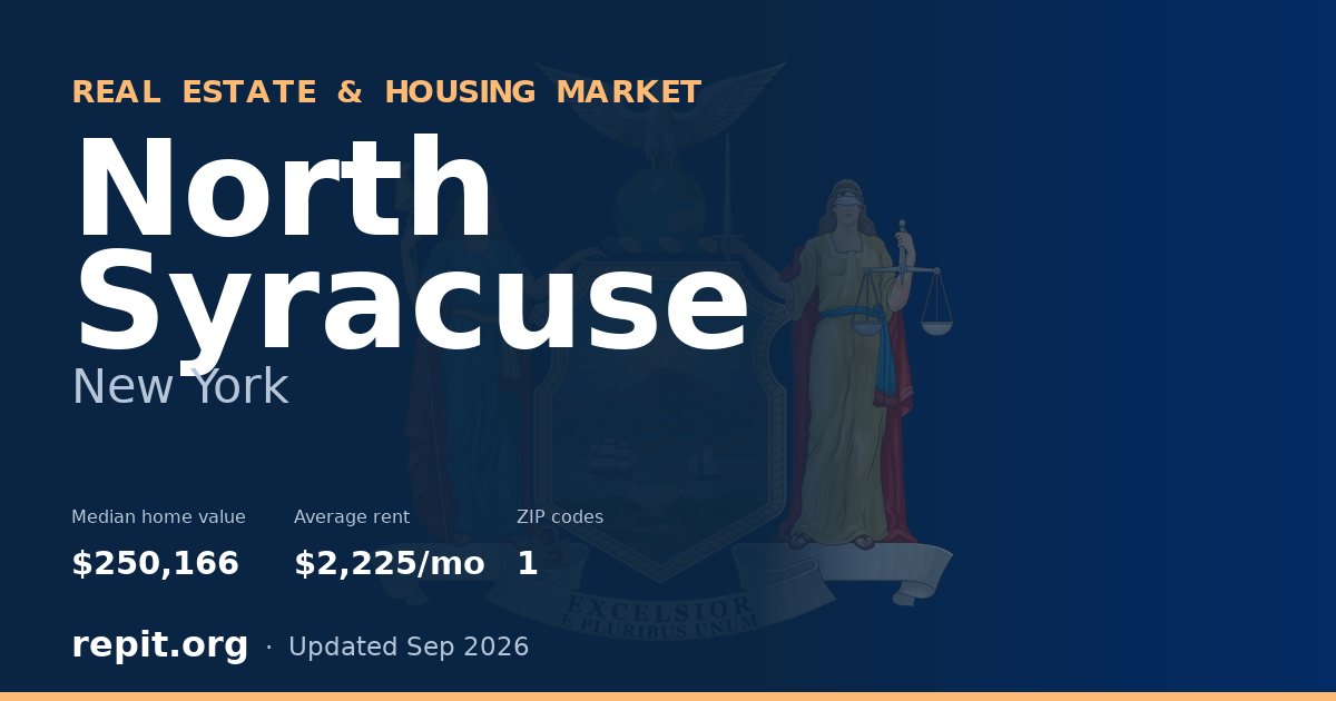 North Syracuse, NY real estate and housing market — median home value $250,166, average rent $2,225/mo, 1 ZIP code