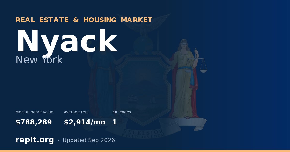 Nyack, NY real estate and housing market — median home value $788,289, average rent $2,914/mo, 1 ZIP code