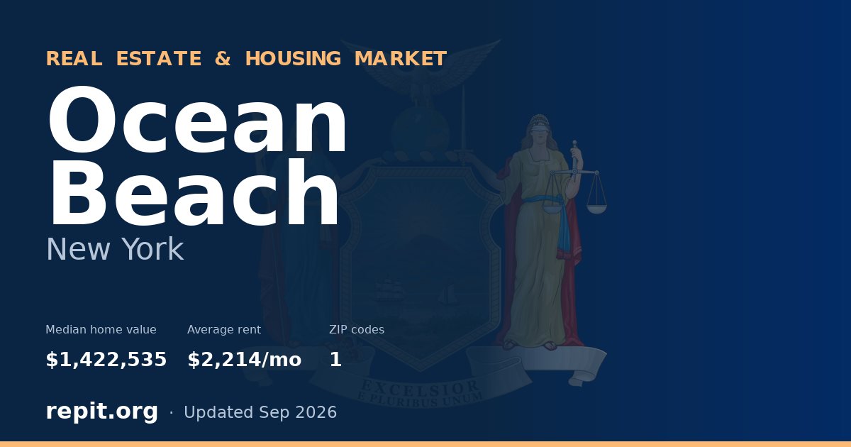 Ocean Beach, NY real estate and housing market — median home value $1,422,535, average rent $2,214/mo, 1 ZIP code