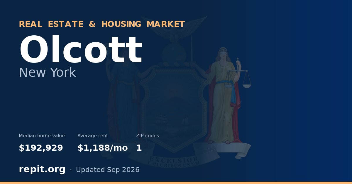 Olcott, NY real estate and housing market — median home value $192,929, average rent $1,188/mo, 1 ZIP code