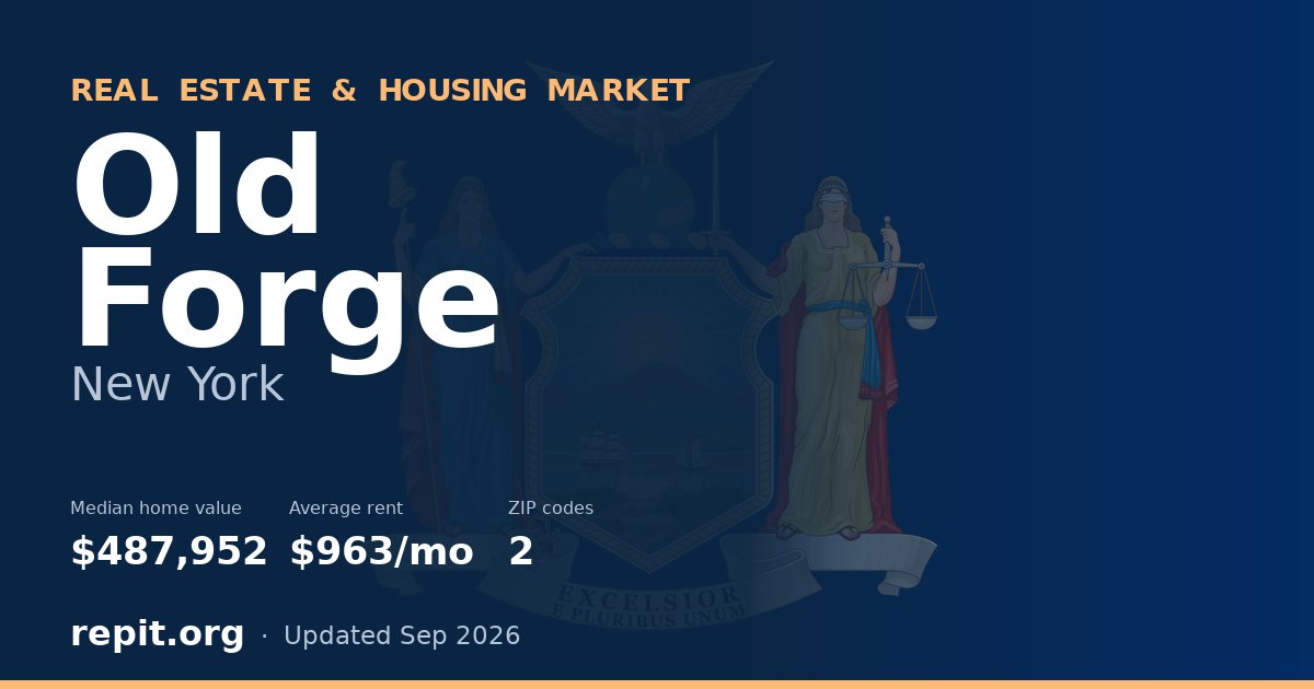 Old Forge, NY real estate and housing market — median home value $487,952, average rent $963/mo, 2 ZIP codes
