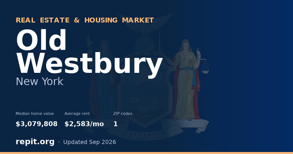 Old Westbury, NY real estate and housing market — median home value $3,079,808, average rent $2,583/mo, 1 ZIP code