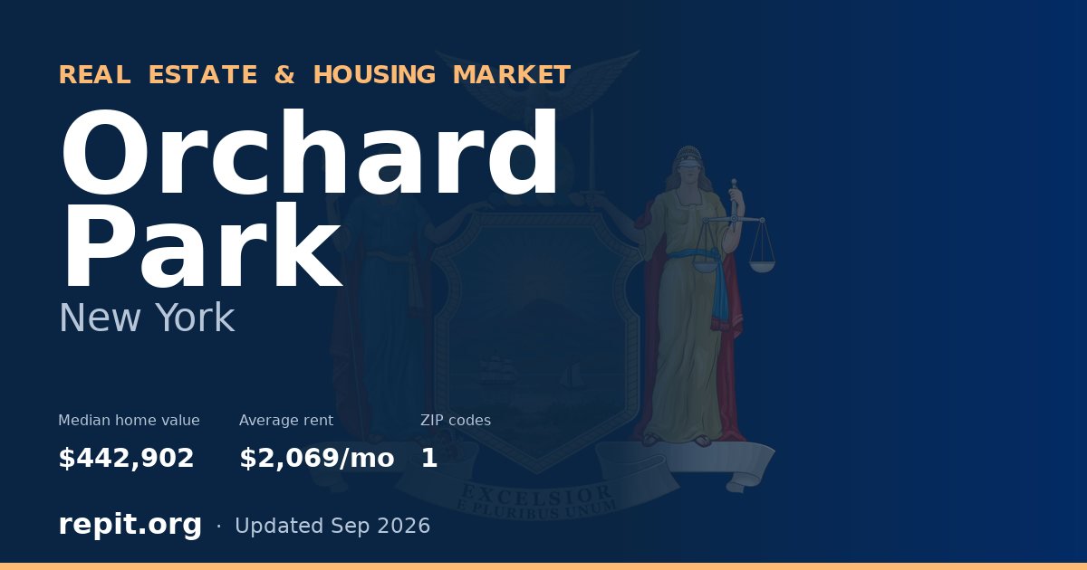 Orchard Park, NY real estate and housing market — median home value $442,902, average rent $2,069/mo, 1 ZIP code