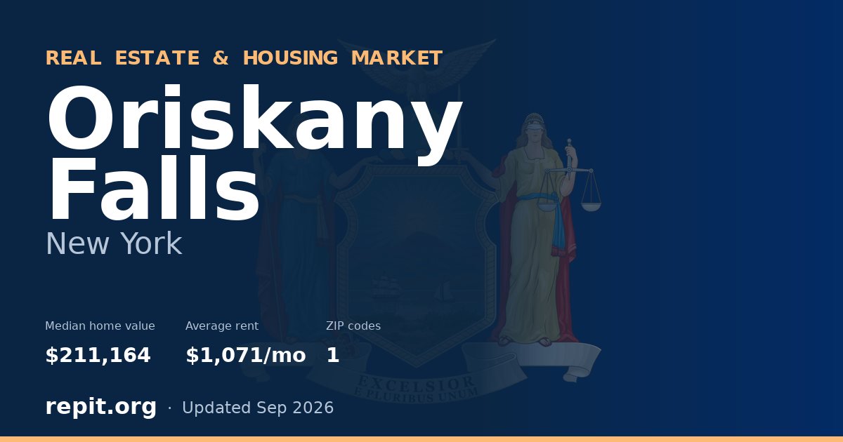 Oriskany Falls, NY real estate and housing market — median home value $211,164, average rent $1,071/mo, 1 ZIP code