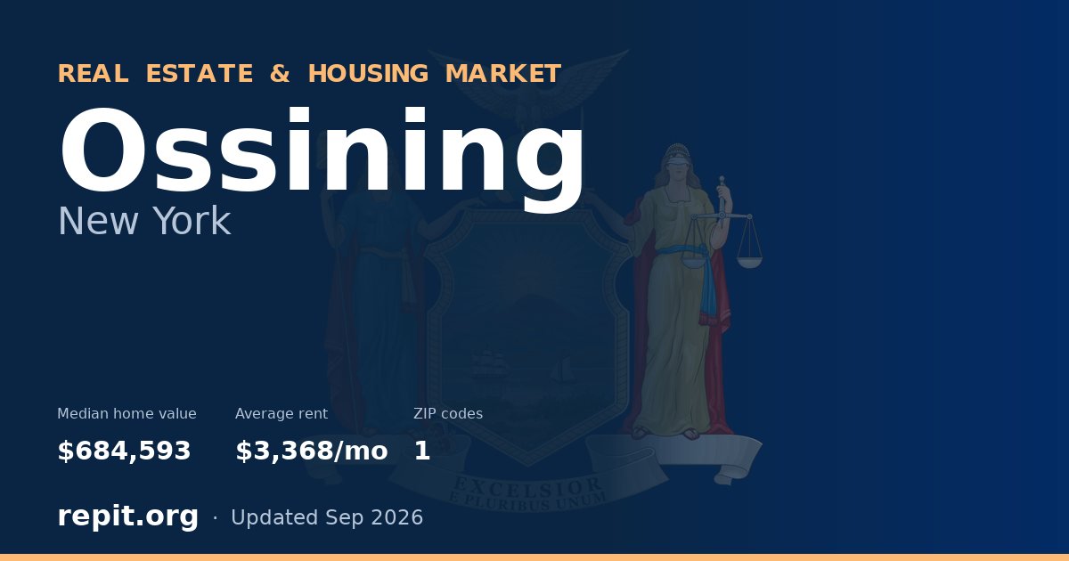 Ossining, NY real estate and housing market — median home value $684,593, average rent $3,368/mo, 1 ZIP code