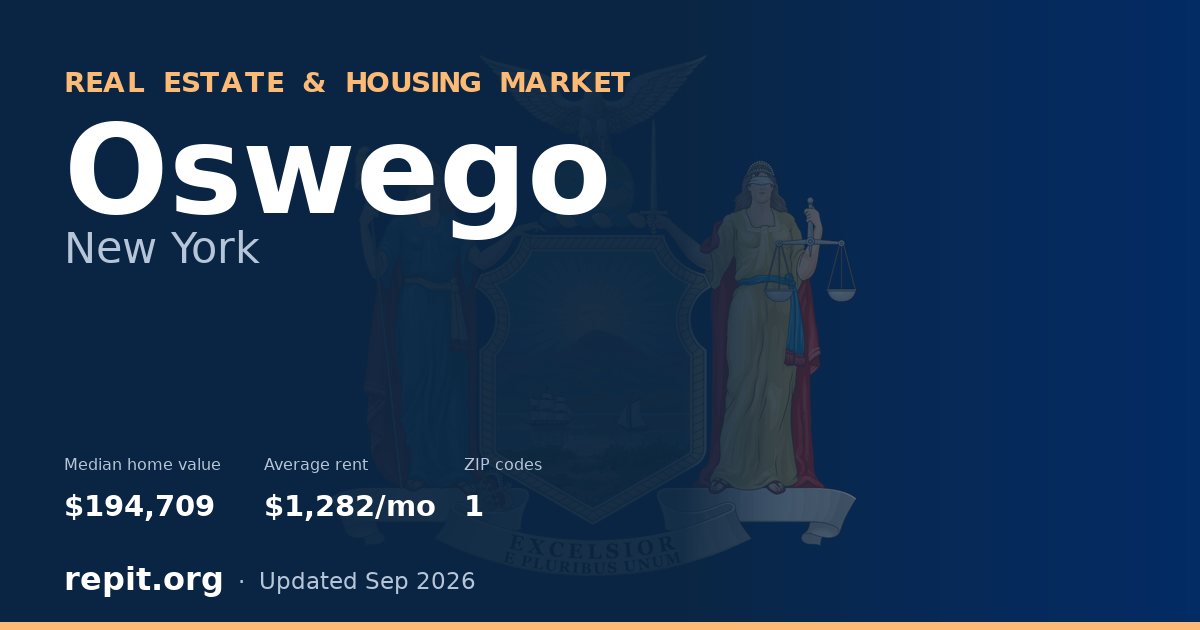Oswego, NY real estate and housing market — median home value $194,709, average rent $1,282/mo, 1 ZIP code