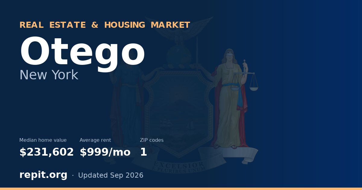 Otego, NY real estate and housing market — median home value $231,602, average rent $999/mo, 1 ZIP code