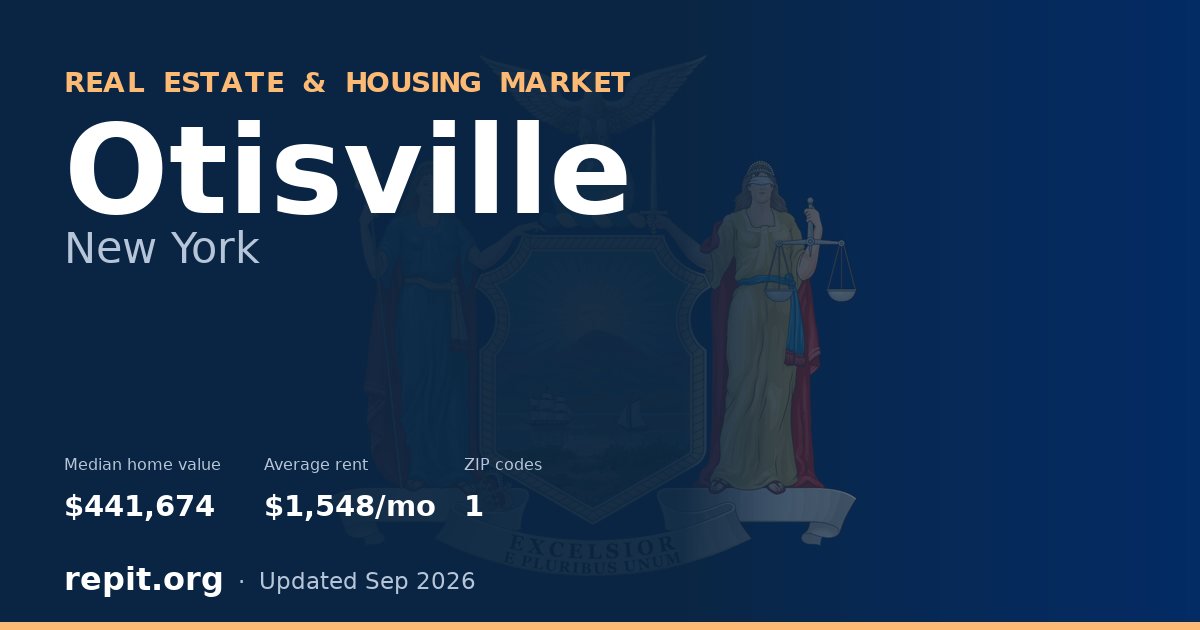 Otisville, NY real estate and housing market — median home value $441,674, average rent $1,548/mo, 1 ZIP code