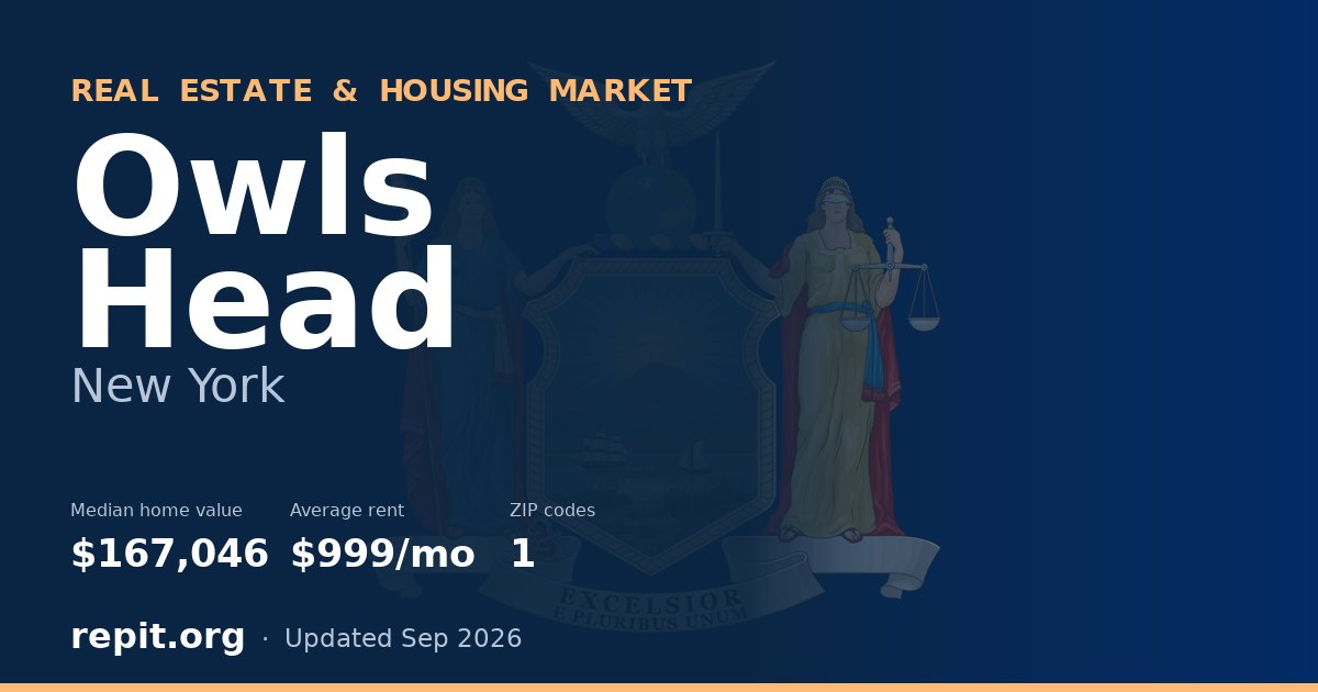 Owls Head, NY real estate and housing market — median home value $167,046, average rent $999/mo, 1 ZIP code