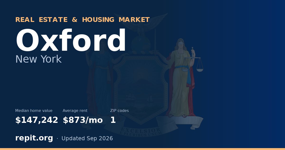 Oxford, NY real estate and housing market — median home value $147,242, average rent $873/mo, 1 ZIP code