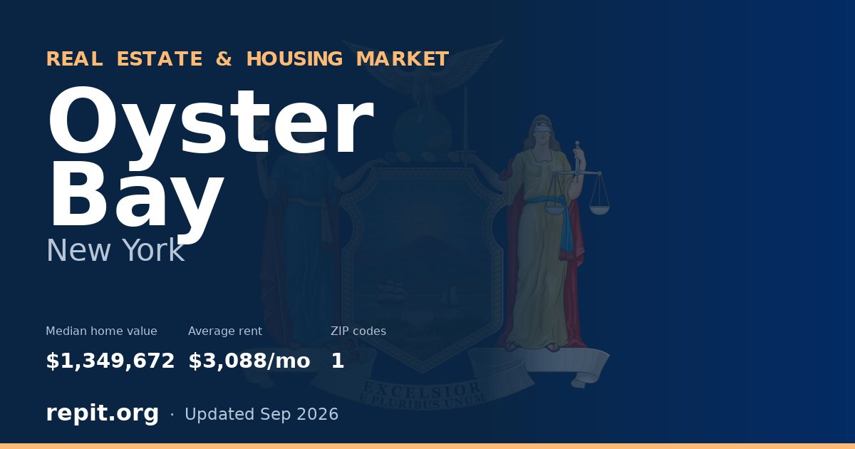 Oyster Bay, NY real estate and housing market — median home value $1,349,672, average rent $3,088/mo, 1 ZIP code