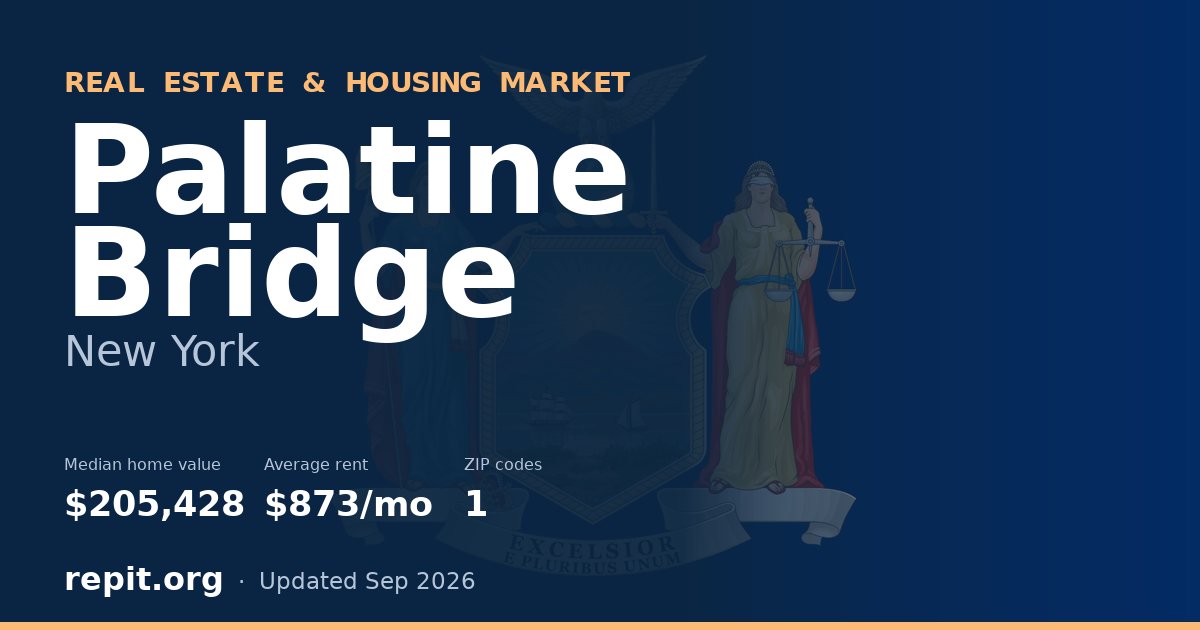 Palatine Bridge, NY real estate and housing market — median home value $205,428, average rent $873/mo, 1 ZIP code