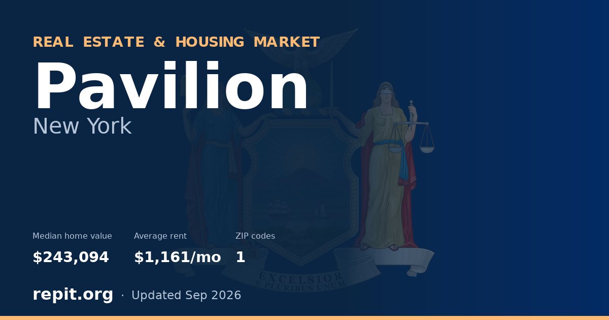 Pavilion, NY real estate and housing market — median home value $243,094, average rent $1,161/mo, 1 ZIP code